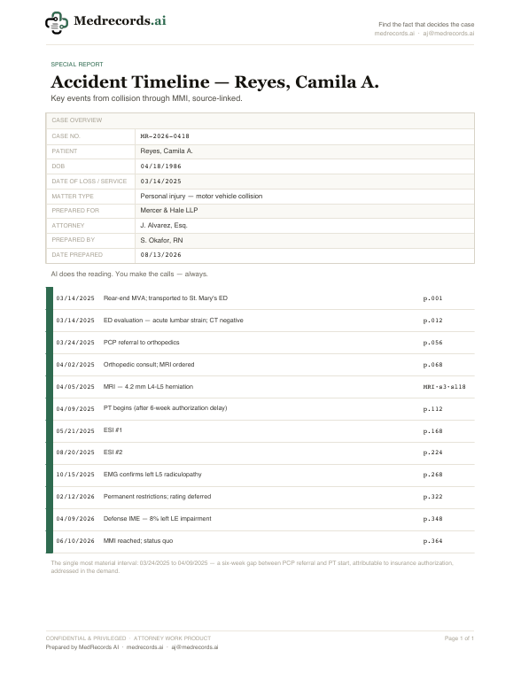Accident Timeline Sample PDF — Collision to MMI