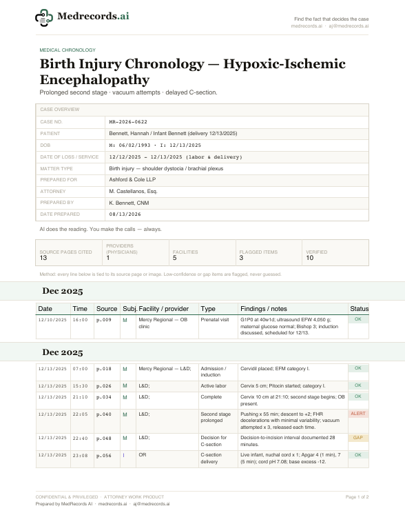 Birth Injury Chronology Sample — HIE / Hypoxic Ischemic