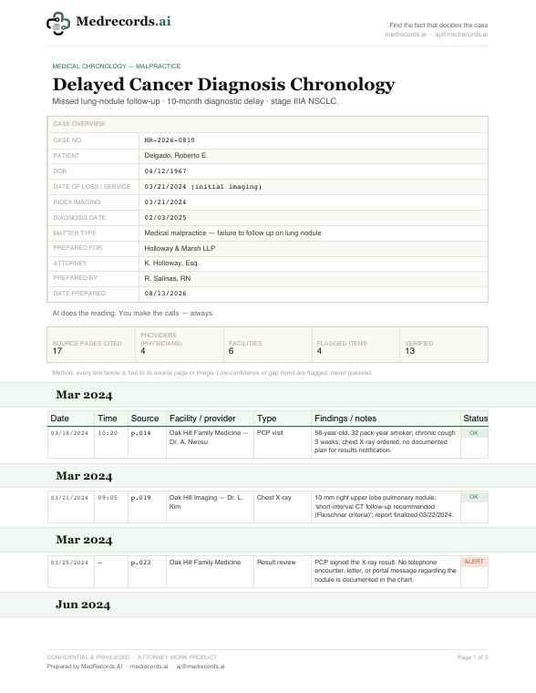 Delayed Cancer Diagnosis Chronology Sample PDF