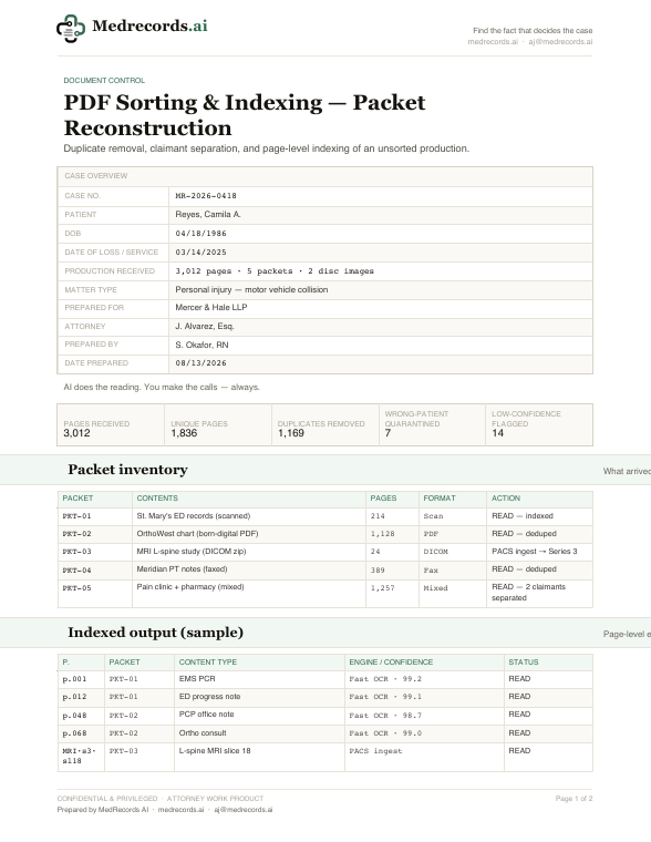 Medical Records PDF Sorting & Indexing Sample