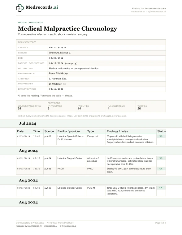 Medical Malpractice Chronology Sample