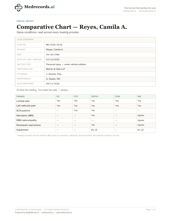 Medical Comparative Chart Sample — Provider Agreement