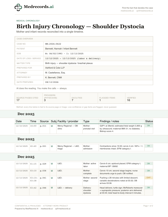 Birth Injury Chronology Sample — Shoulder Dystocia
