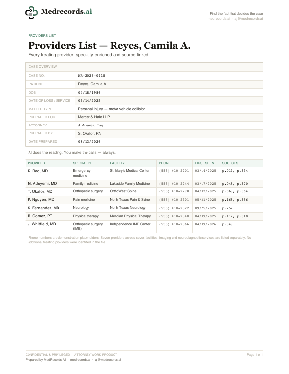 Medical Providers List Sample — Treating Physicians
